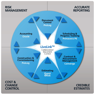 Collaboration Document Control